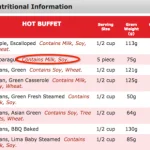 Golden Corral's Nutritional Value